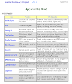 Apps for the Blind