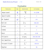 Braille Punctuation Page